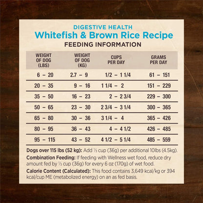 Wellness Dog Core Digestive Health Whitefish Recipe 4Lb