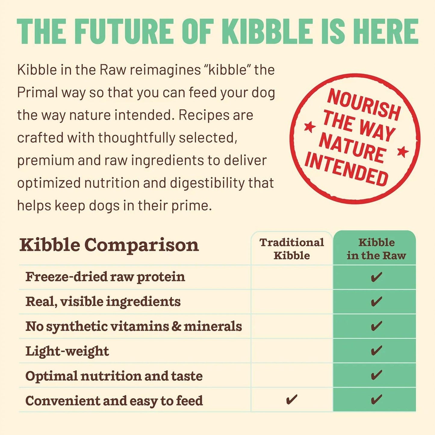 Primal Dog Freeze-Dried Kibble In The Raw Chicken 1.5Lb